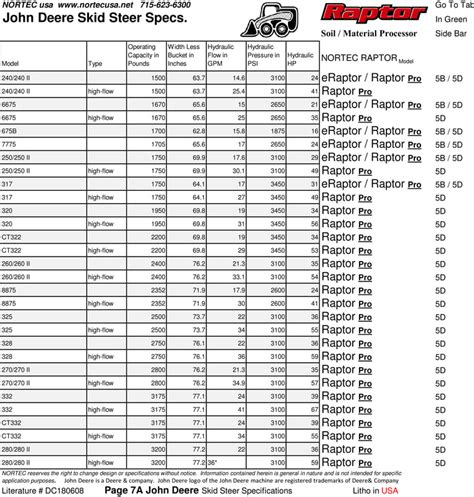 skid steer life expectancy